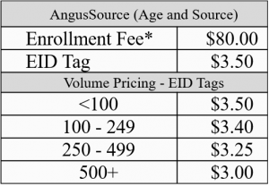 age source table